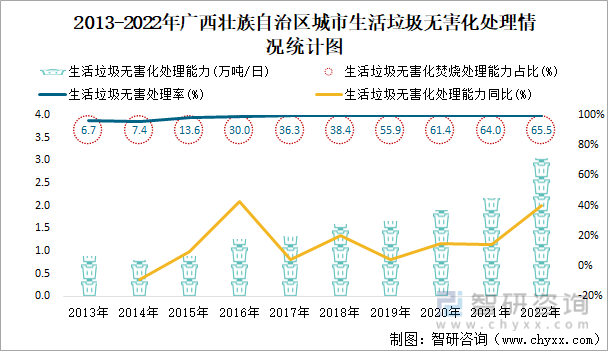 2022年广西壮族自治区城市建设状况公报:广西壮族自治区城市供水总量2三亿体育0067471万立方米同比增长219%(图18) 2022年广西壮族自治区城市建设状况公报:广西壮族自治区城市供水总量2三亿体育0067471万立方米同比增长219%(图18)