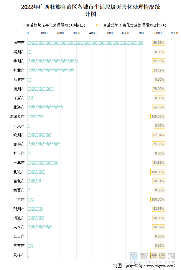 2022年广西壮族自治区城市建设状况公报:广西壮族自治区城市供水总量2三亿体育0067471万立方米同比增长219%(图19) 2022年广西壮族自治区城市建设状况公报:广西壮族自治区城市供水总量2三亿体育0067471万立方米同比增长219%(图19)
