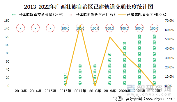 2022年广西壮族自治区城市建设状况公报:广西壮族自治区城市供水总量2三亿体育0067471万立方米同比增长219%(图20) 2022年广西壮族自治区城市建设状况公报:广西壮族自治区城市供水总量2三亿体育0067471万立方米同比增长219%(图20)