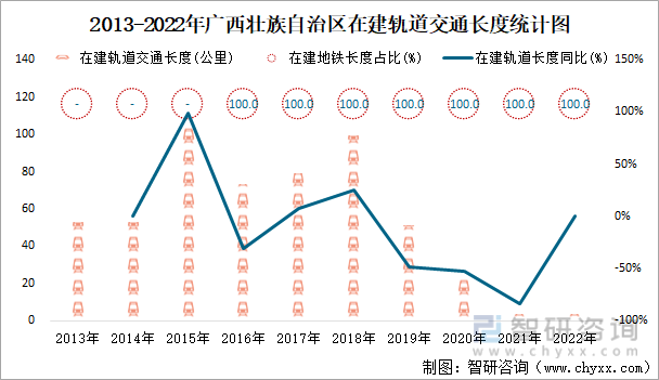 2022年广西壮族自治区城市建设状况公报:广西壮族自治区城市供水总量2三亿体育0067471万立方米同比增长219%(图21) 2022年广西壮族自治区城市建设状况公报:广西壮族自治区城市供水总量2三亿体育0067471万立方米同比增长219%(图21)