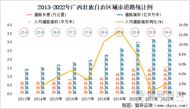 2022年广西壮族自治区城市建设状况公报:广西壮族自治区城市供水总量2三亿体育0067471万立方米同比增长219%(图22) 2022年广西壮族自治区城市建设状况公报:广西壮族自治区城市供水总量2三亿体育0067471万立方米同比增长219%(图22)