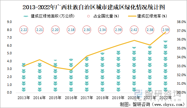 2022年广西壮族自治区城市建设状况公报:广西壮族自治区城市供水总量2三亿体育0067471万立方米同比增长219%(图24) 2022年广西壮族自治区城市建设状况公报:广西壮族自治区城市供水总量2三亿体育0067471万立方米同比增长219%(图24)