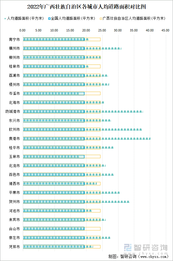 2022年广西壮族自治区城市建设状况公报:广西壮族自治区城市供水总量2三亿体育0067471万立方米同比增长219%(图23) 2022年广西壮族自治区城市建设状况公报:广西壮族自治区城市供水总量2三亿体育0067471万立方米同比增长219%(图23)