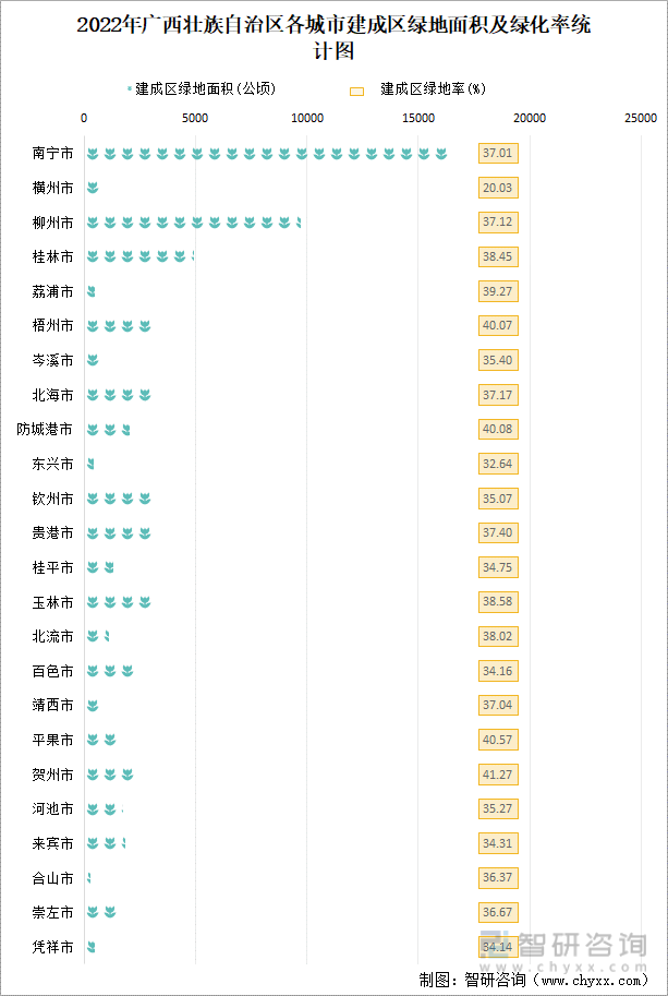 2022年广西壮族自治区城市建设状况公报:广西壮族自治区城市供水总量2三亿体育0067471万立方米同比增长219%(图25) 2022年广西壮族自治区城市建设状况公报:广西壮族自治区城市供水总量2三亿体育0067471万立方米同比增长219%(图25)