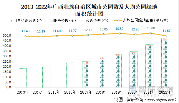 2022年广西壮族自治区城市建设状况公报:广西壮族自治区城市供水总量2三亿体育0067471万立方米同比增长219%(图26) 2022年广西壮族自治区城市建设状况公报:广西壮族自治区城市供水总量2三亿体育0067471万立方米同比增长219%(图26)