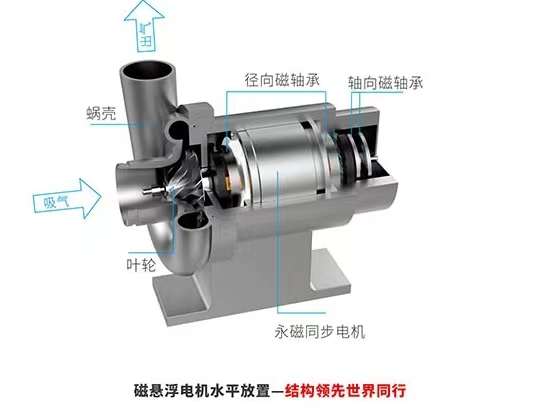 三亿体育信然磁悬浮透平真空泵主要用于造纸、氧化铝、制氧等行业的生产过程(图3) 三亿体育信然磁悬浮透平真空泵主要用于造纸、氧化铝、制氧等行业的生产过程(图3)