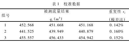 电磁流量计在城市供水管道中应用三亿体育(图3) 电磁流量计在城市供水管道中应用三亿体育(图3)