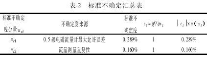电磁流量计在城市供水管道中应用三亿体育(图4) 电磁流量计在城市供水管道中应用三亿体育(图4)