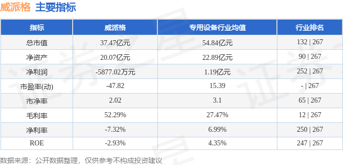 三亿体育威派格(603956)1月18日主力资金净卖出12879万元(图2) 三亿体育威派格(603956)1月18日主力资金净卖出12879万元(图2)