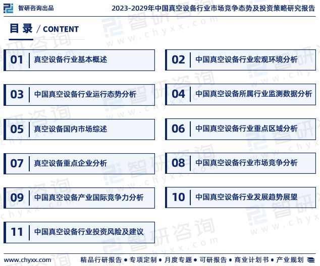 三亿体育智研咨询重磅发布2023年中国真空设备行业发展趋势研究报告(图2) 三亿体育智研咨询重磅发布2023年中国真空设备行业发展趋势研究报告(图2)