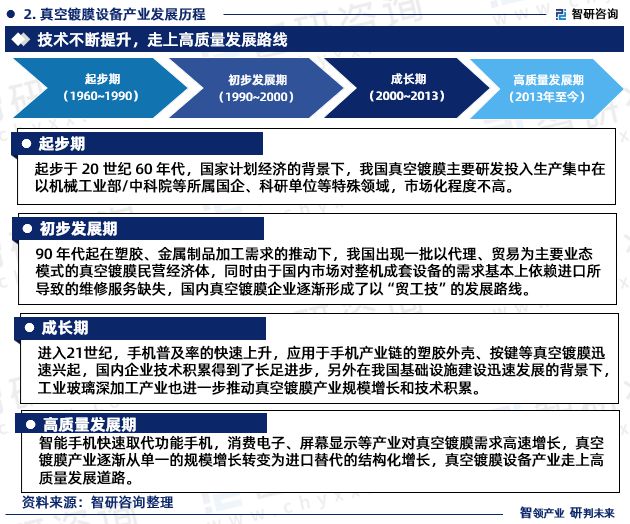 三亿体育智研咨询重磅发布2023年中国真空设备行业发展趋势研究报告(图4) 三亿体育智研咨询重磅发布2023年中国真空设备行业发展趋势研究报告(图4)