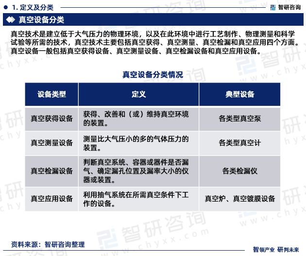 三亿体育智研咨询重磅发布2023年中国真空设备行业发展趋势研究报告(图3) 三亿体育智研咨询重磅发布2023年中国真空设备行业发展趋势研究报告(图3)