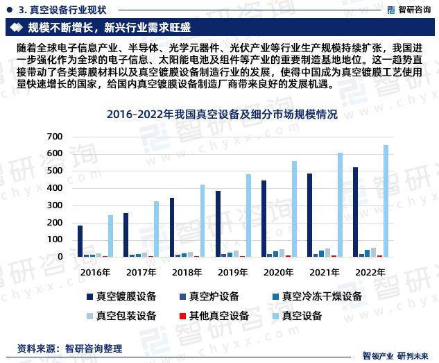 三亿体育智研咨询重磅发布2023年中国真空设备行业发展趋势研究报告(图5) 三亿体育智研咨询重磅发布2023年中国真空设备行业发展趋势研究报告(图5)