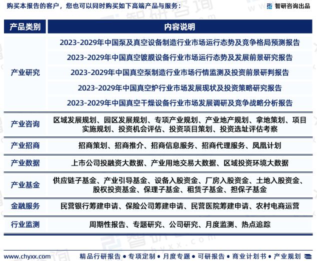 三亿体育智研咨询重磅发布2023年中国真空设备行业发展趋势研究报告(图7) 三亿体育智研咨询重磅发布2023年中国真空设备行业发展趋势研究报告(图7)