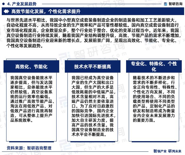 三亿体育智研咨询重磅发布2023年中国真空设备行业发展趋势研究报告(图6) 三亿体育智研咨询重磅发布2023年中国真空设备行业发展趋势研究报告(图6)