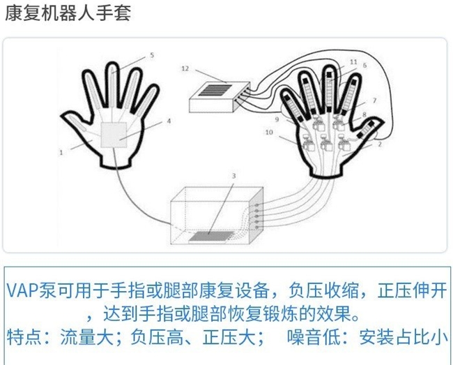 三亿体育VAP微型真空泵在美容负压吸附设备的分析报告(图2) 三亿体育VAP微型真空泵在美容负压吸附设备的分析报告(图2)