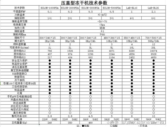 三亿体育比朗冷冻干燥机利用真空技术将物品干燥的设备(图5) 三亿体育比朗冷冻干燥机利用真空技术将物品干燥的设备(图5)