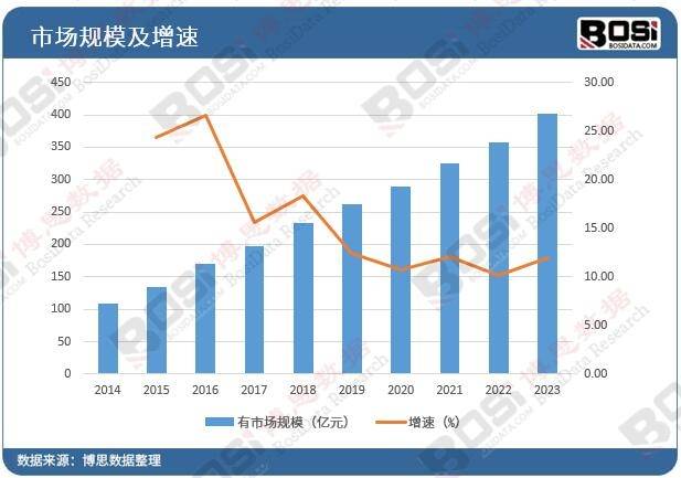 中国二次供水设备市场蓬勃发展助力城三亿体育市供水新篇章(图3) 中国二次供水设备市场蓬勃发展助力城三亿体育市供水新篇章(图3)