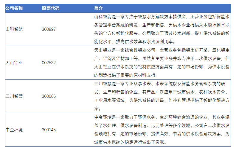 中国二次供水设备市场蓬勃发展助力城三亿体育市供水新篇章(图2) 中国二次供水设备市场蓬勃发展助力城三亿体育市供水新篇章(图2)