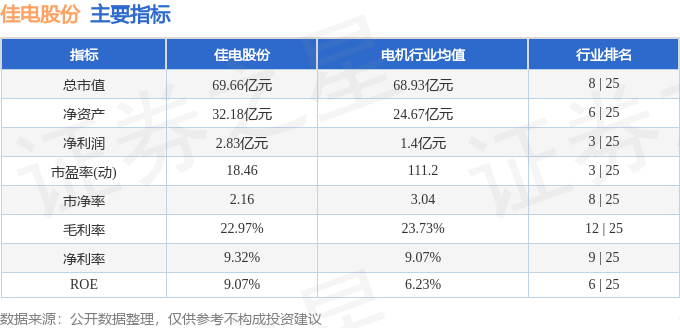 三亿体育佳电股份(000922)3月28日主力资金净卖出8195万元(图3) 三亿体育佳电股份(000922)3月28日主力资金净卖出8195万元(图3)