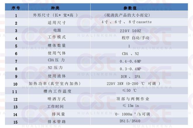 三亿体育华林科纳产品解析:真空马兰戈尼干燥机(图6) 三亿体育华林科纳产品解析:真空马兰戈尼干燥机(图6)