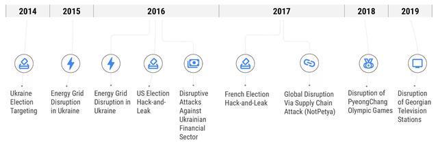 三亿体育俄罗斯支持的黑客组织沙虫涉嫌攻击美国供水系统(图2) 三亿体育俄罗斯支持的黑客组织沙虫涉嫌攻击美国供水系统(图2)