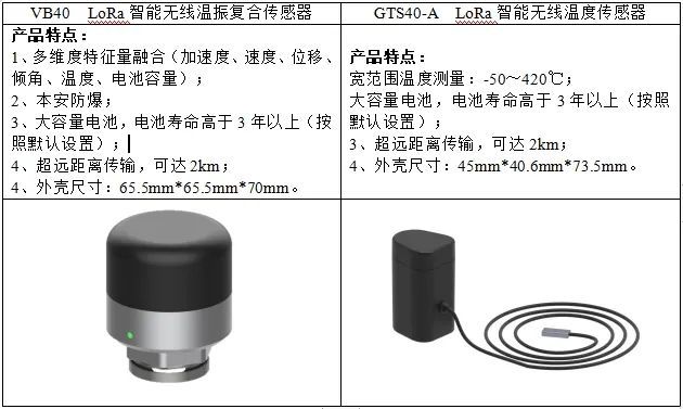 三亿体育应用案例|智能传感器与故障诊断系统助力真空泵设备预测性维护(图2) 三亿体育应用案例|智能传感器与故障诊断系统助力真空泵设备预测性维护(图2)