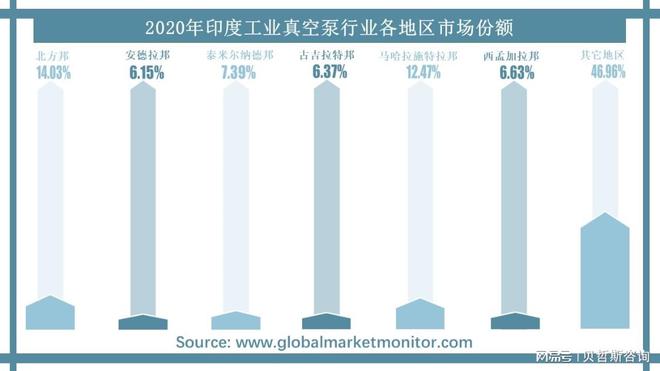 工业动态发展是推动印度工业真空泵市场增长三亿体育的关键因素(图2) 工业动态发展是推动印度工业真空泵市场增长三亿体育的关键因素(图2)