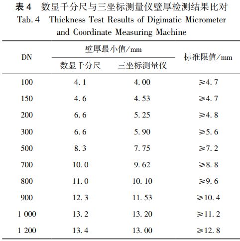 水务一线 四维度评价供水用球墨三亿体育铸铁管的质量评价指标体系(图3) 水务一线 四维度评价供水用球墨三亿体育铸铁管的质量评价指标体系(图3)