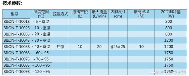 比朗低温冷却液循三亿体育环泵:旋转蒸发器降温效果杠杠的(图3) 比朗低温冷却液循三亿体育环泵:旋转蒸发器降温效果杠杠的(图3)