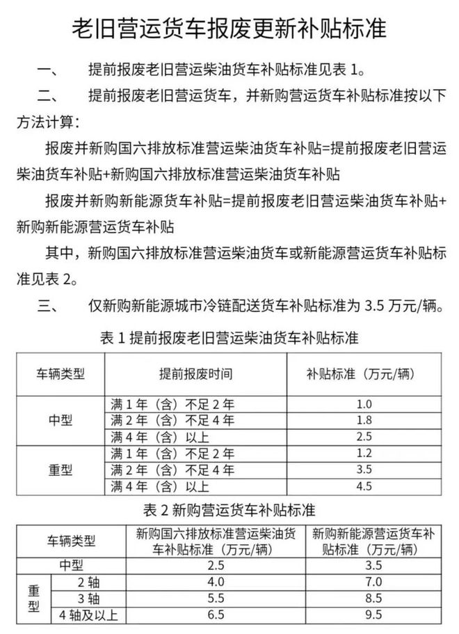 换设备、换车、换家电……12个领域更新换新三亿体育细则全面出台!(图2) 换设备、换车、换家电……12个领域更新换新三亿体育细则全面出台!(图2)
