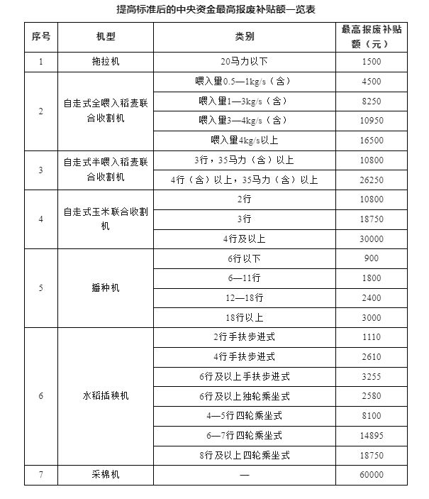 换设备、换车、换家电……12个领域更新换新三亿体育细则全面出台!(图3) 换设备、换车、换家电……12个领域更新换新三亿体育细则全面出台!(图3)