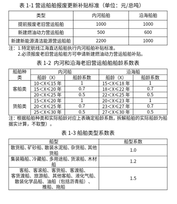 换设备 换车 换家电……1三亿体育2个领域更新换新细则全面出台!(图2) 换设备 换车 换家电……1三亿体育2个领域更新换新细则全面出台!(图2)