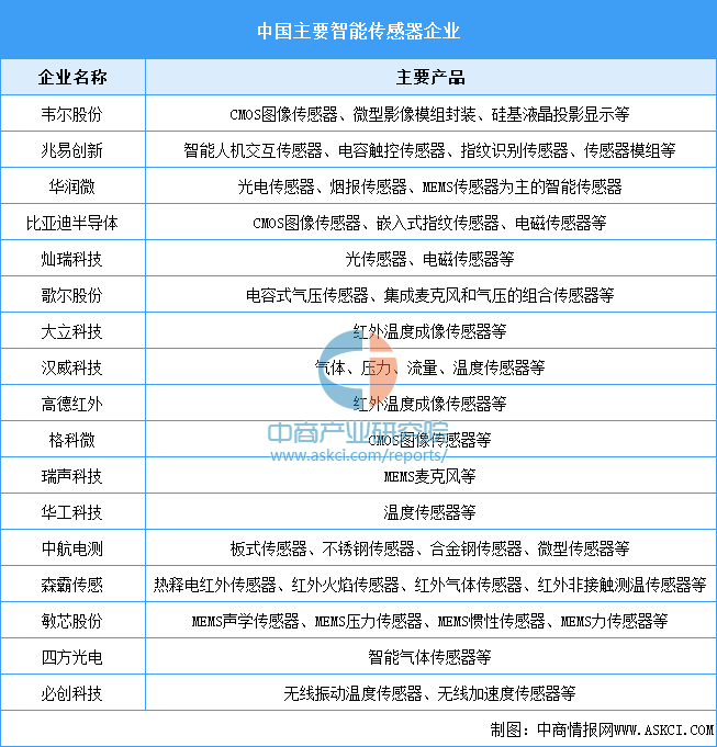 三亿体育2024年中国环保设备产业链图谱研究分析(附产业链全景图)(图2) 三亿体育2024年中国环保设备产业链图谱研究分析(附产业链全景图)(图2)